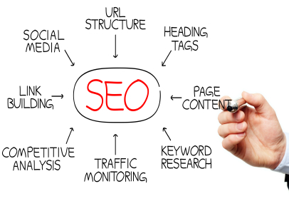 How Does SEO Work? – An Insight Into Its Functioning!