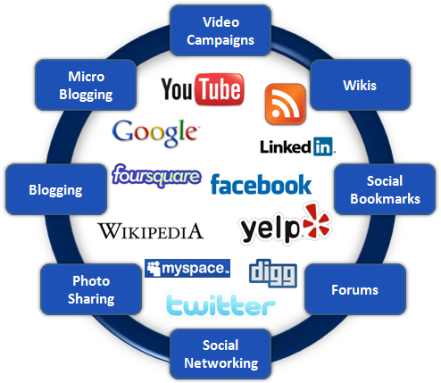 What Are The Key Benefits Of Targeted SMO Services?