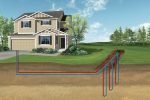 Tips For Installing Geothermal Systems